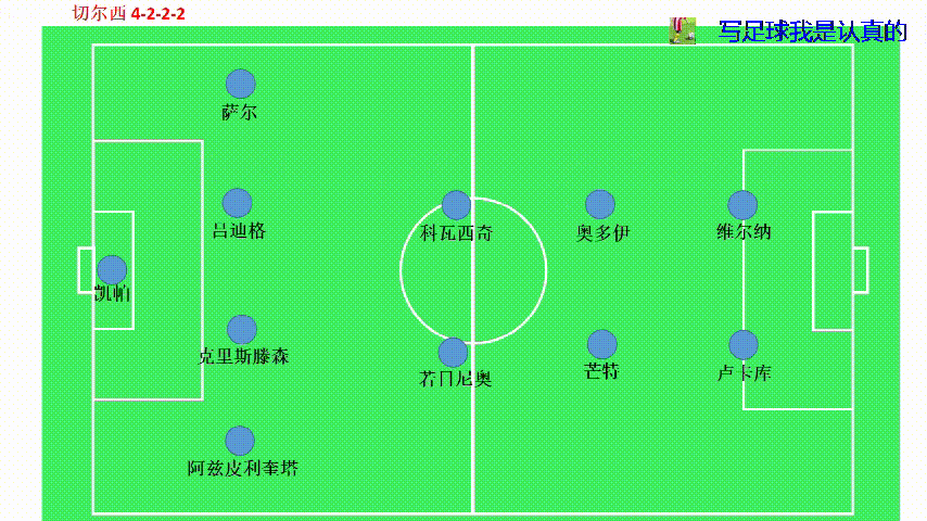  弗里克变阵三中卫激活进攻体系  